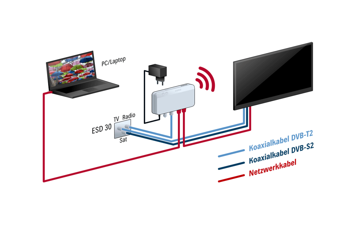 EXI 04 WiFi – Bild 5