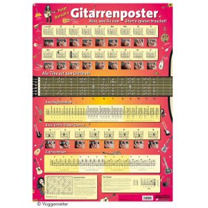 Peter Burschs Gitarren-Poster