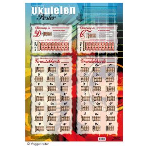 Ukulelen-Poster mit Grifftabelle
