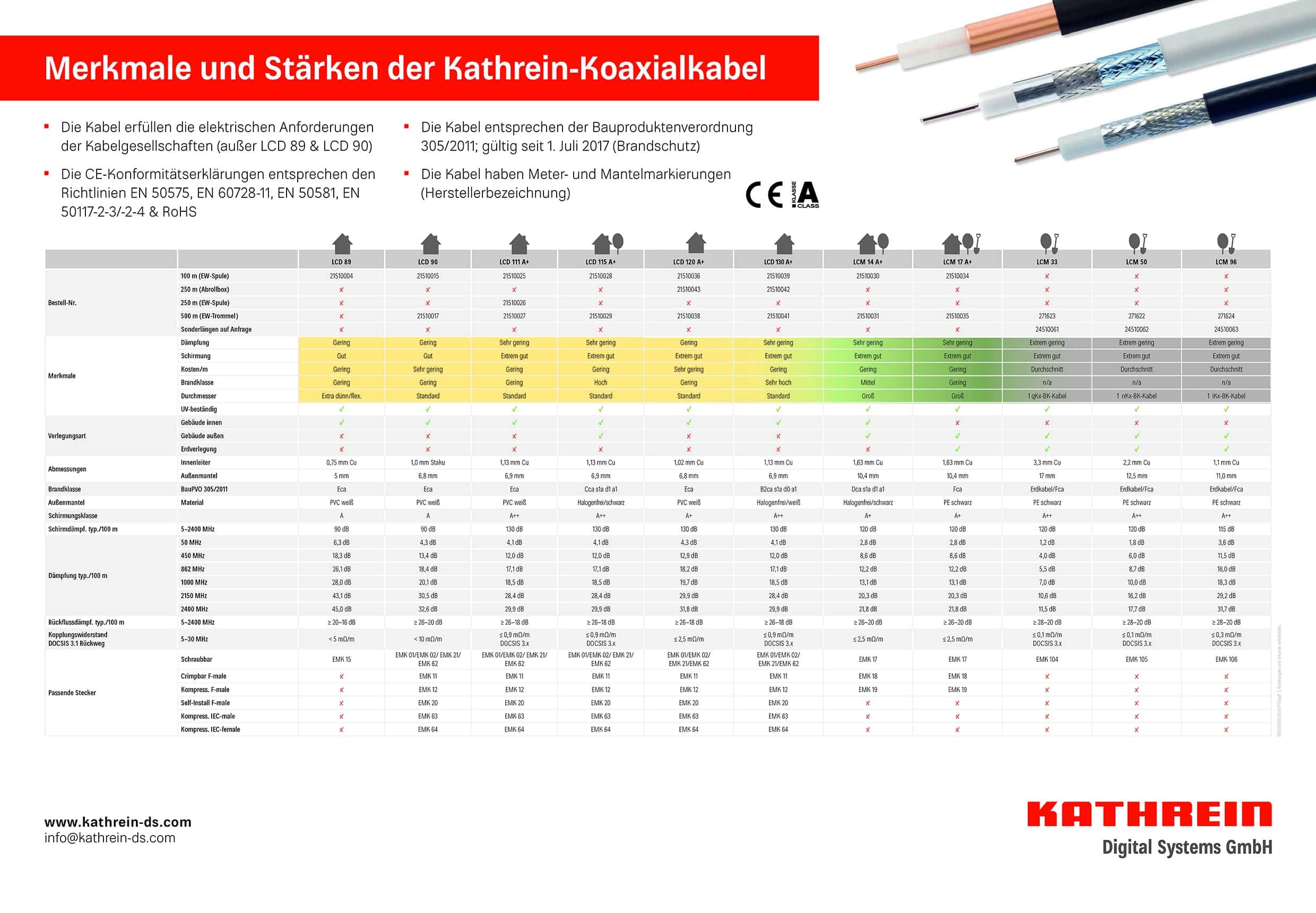 LCM 17 A+ – Bild 2
